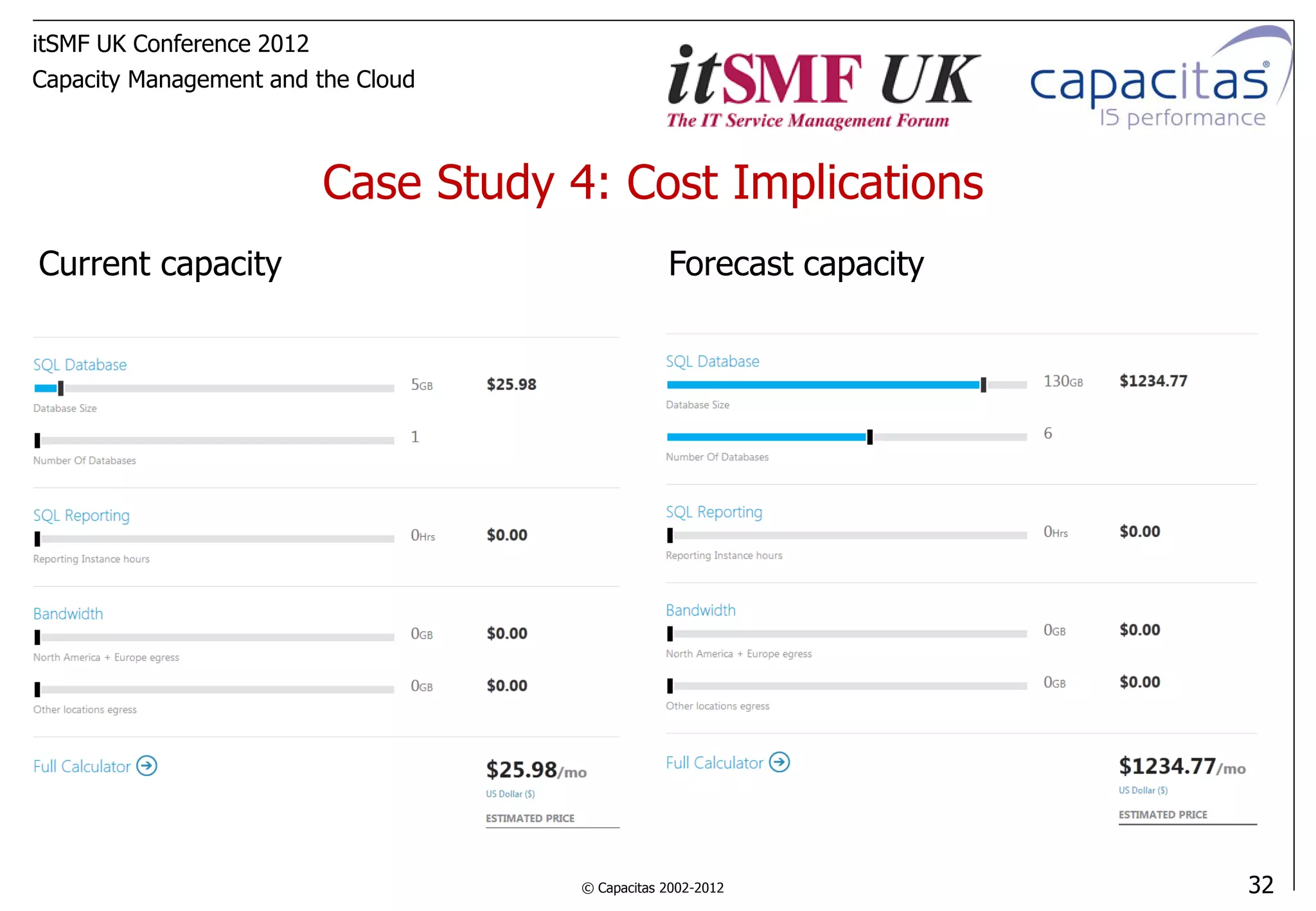 itSMF UK Conference 2012
Capacity Management and the Cloud



                           Case Study 4: Cost Implications
Current capacity                                   Forecast capacity




                                       © Capacitas 2002-2012           32
 