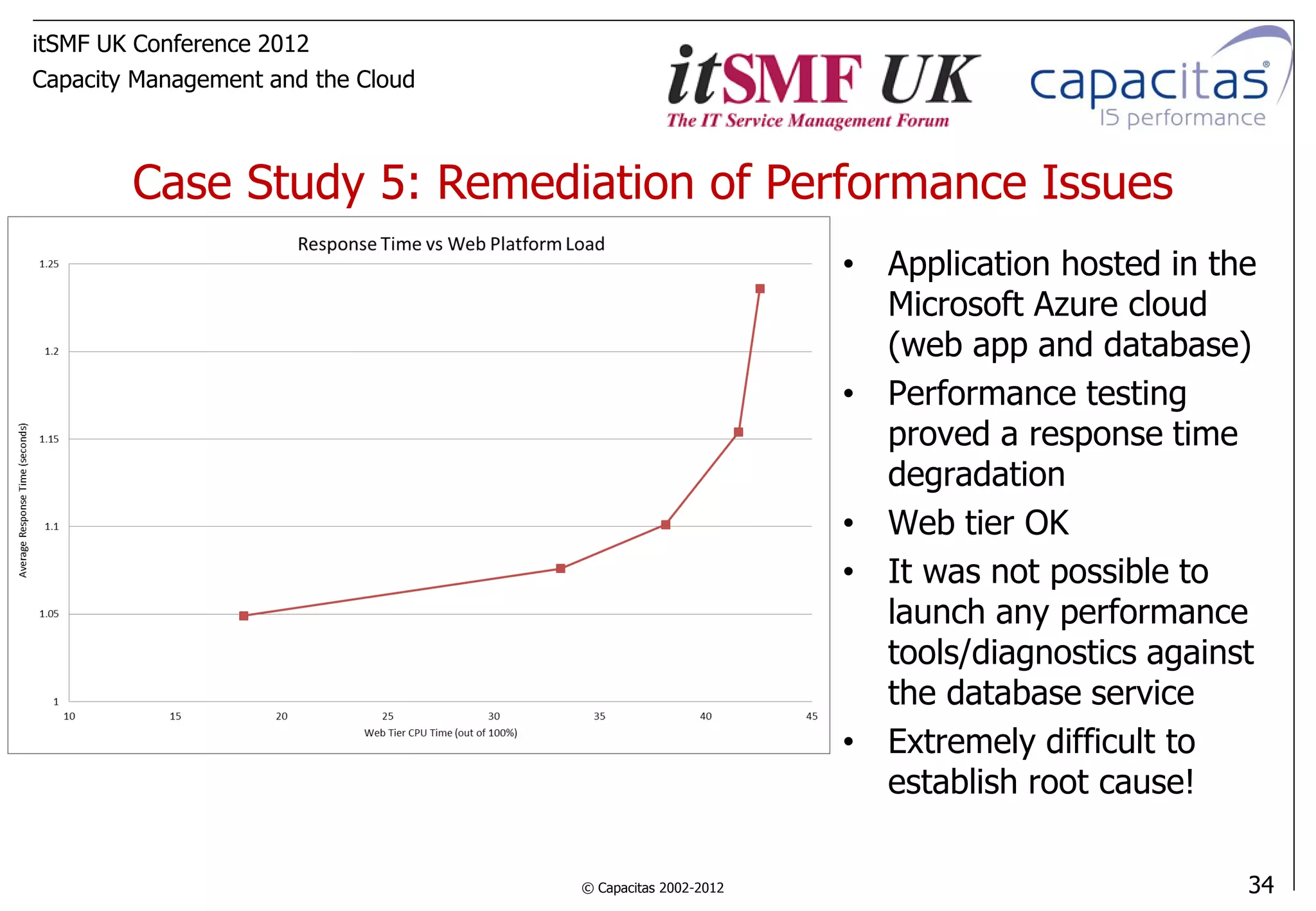 itSMF UK Conference 2012
Capacity Management and the Cloud



        Case Study 5: Remediation of Performance Issues
                                                            • Application hosted in the
                                                              Microsoft Azure cloud
                                                              (web app and database)
                                                            • Performance testing
                                                              proved a response time
                                                              degradation
                                                            • Web tier OK
                                                            • It was not possible to
                                                              launch any performance
                                                              tools/diagnostics against
                                                              the database service
                                                            • Extremely difficult to
                                                              establish root cause!

                                    © Capacitas 2002-2012                             34
 