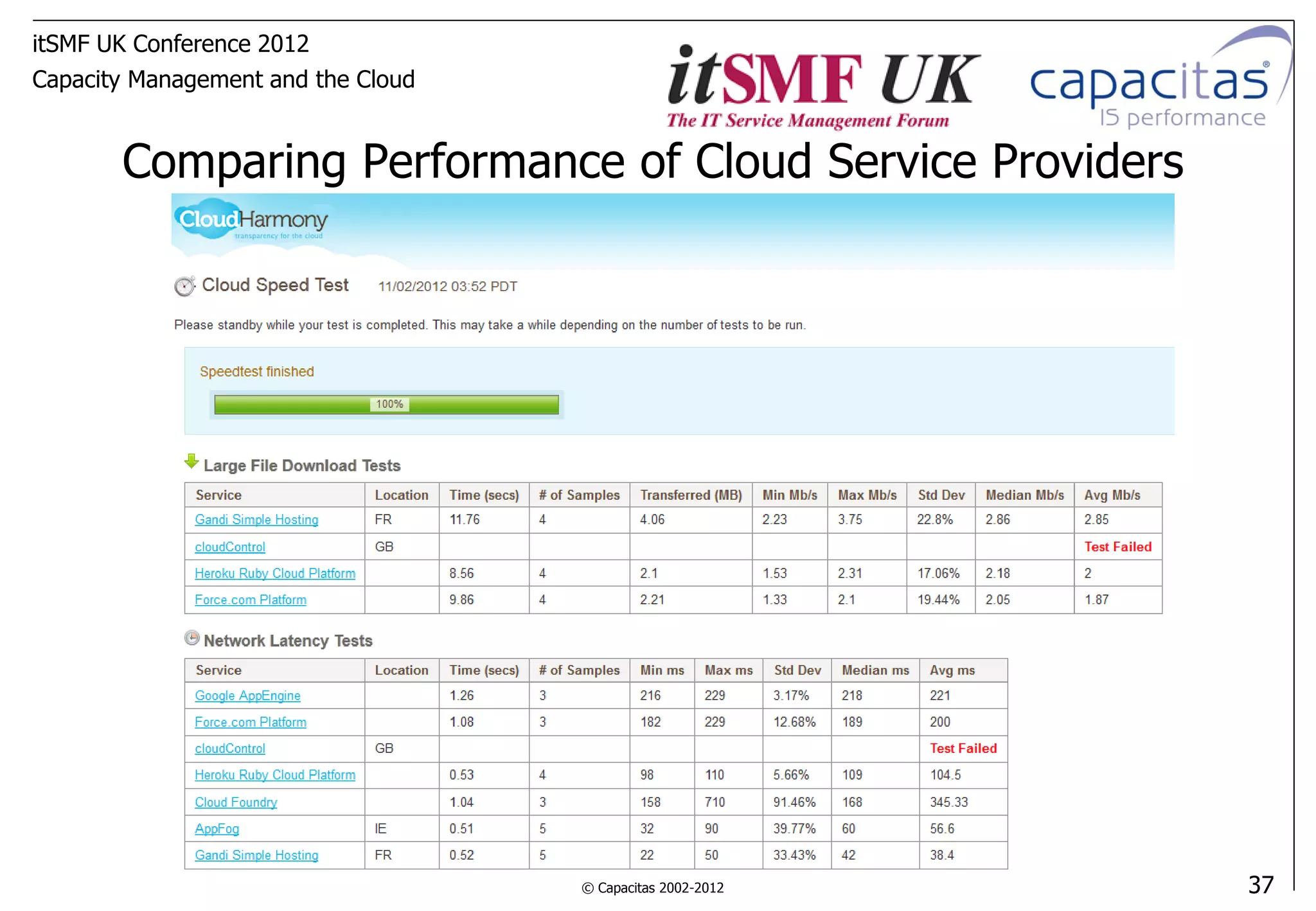 itSMF UK Conference 2012
Capacity Management and the Cloud


       Comparing Performance of Cloud Service Providers




                                    © Capacitas 2002-2012   37
 