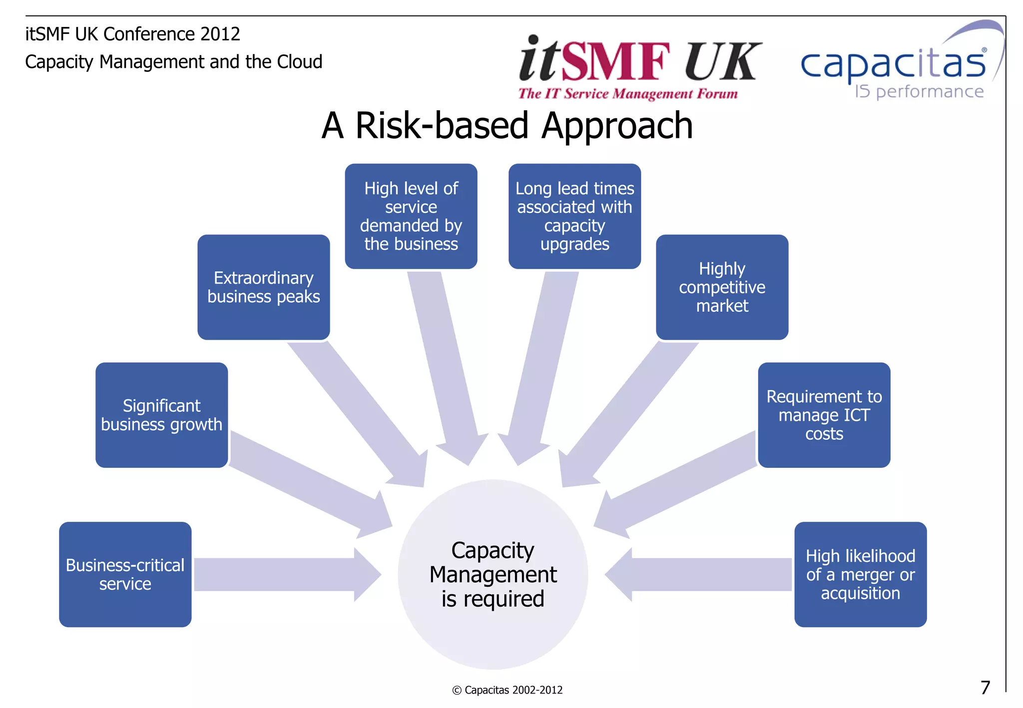 itSMF UK Conference 2012
Capacity Management and the Cloud


                                         A Risk-based Approach
                                           High level of          Long lead times
                                              service             associated with
                                           demanded by               capacity
                                           the business              upgrades
                                                                                      Highly
                         Extraordinary
                                                                                    competitive
                        business peaks
                                                                                      market




                                                                                                  Requirement to
           Significant
                                                                                                   manage ICT
         business growth
                                                                                                      costs




                                                      Capacity                                        High likelihood
    Business-critical
        service                                    Management                                         of a merger or
                                                    is required                                         acquisition




                                                      © Capacitas 2002-2012                                             7
 