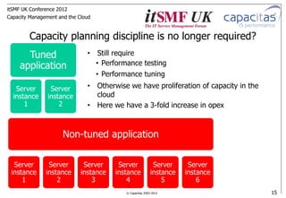 Capacity Managementand the Cloud | PDF