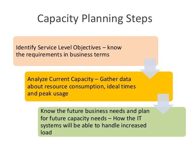 Capacity Management Of An Etl System Capacity Management Of An Etl System