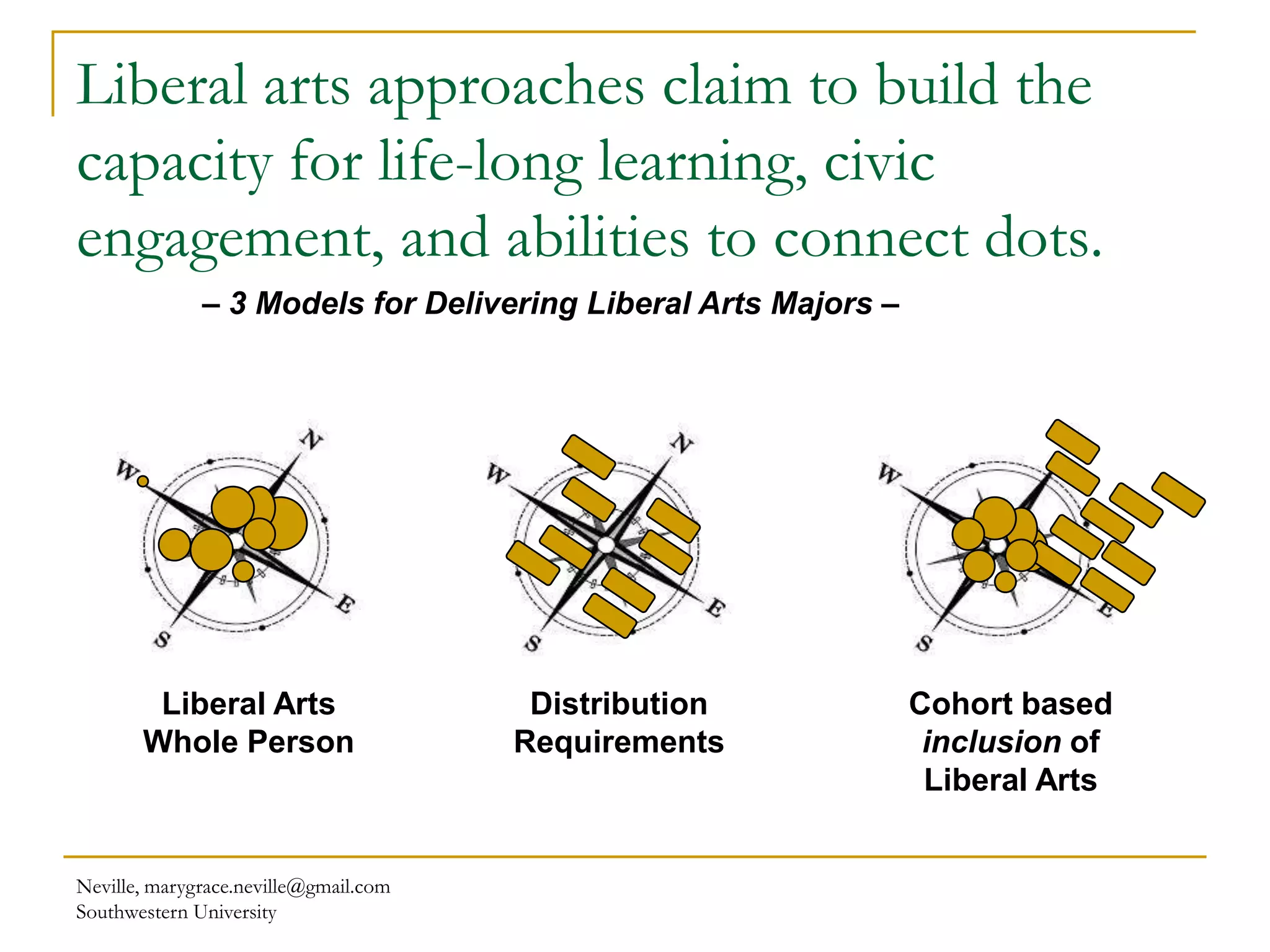 Liberal arts approaches claim to build the
capacity for life-long learning, civic
engagement, and abilities to connect dots.
Neville, marygrace.neville@gmail.com
Southwestern University
– 3 Models for Delivering Liberal Arts Majors –
Liberal Arts
Whole Person
Distribution
Requirements
Cohort based
inclusion of
Liberal Arts
 