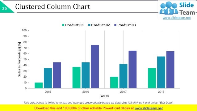 capacity model powerpoint presentation