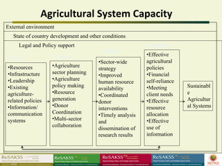 Agricultural System Capacity
External environment
   State of country development and other conditions
     Legal and Policy support                              Outcomes
                                         Outputs
                    Process                                •Effective
 Inputs
                                        •Sector-wide       agricultural
•Resources         •Agriculture                            policies
                                        strategy
•Infrastructure    sector planning                         •Financial
                                        •Improved
•Leadership        •Agriculture                            self-reliance
                                        human resource
•Existing          policy making                           •Meeting        Sustainabl
                                        availability
                   •Resource                                               e
agriculture-                            •Coordinated       client needs
related policies   generation                              •Effective      Agricultur
                                        donor
•Information/      •Donor                                  resource        al Systems
                                        interventions
                   Coordination
communication                           •Timely analysis   allocation
systems            •Multi-sector                           •Effective
                                        and
                   collaboration                           use of
                                        dissemination of
                                        research results   information
 