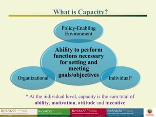 What is Capacity?

                     Policy-Enabling
                      Environment


                Ability to perform
               functions necessary
                 for setting and
                     meeting
Organizational
                 goals/objectives  Individual*


   * At the individual level, capacity is the sum total of
       ability, motivation, attitude and incentive
 