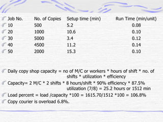 Capacity planning | PPT