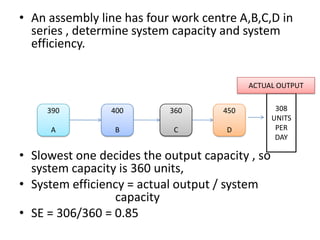 Capacity planning | PPTX