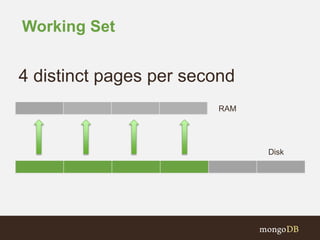 Working Set
4 distinct pages per second
RAM
Disk
 