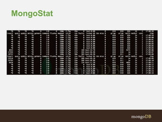 MongoStat
 