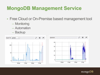 MongoDB Management Service
• Free Cloud or On-Premise based management tool
– Monitoring
– Automation
– Backup
 
