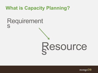 What is Capacity Planning?
Requirement
s
Resources
 