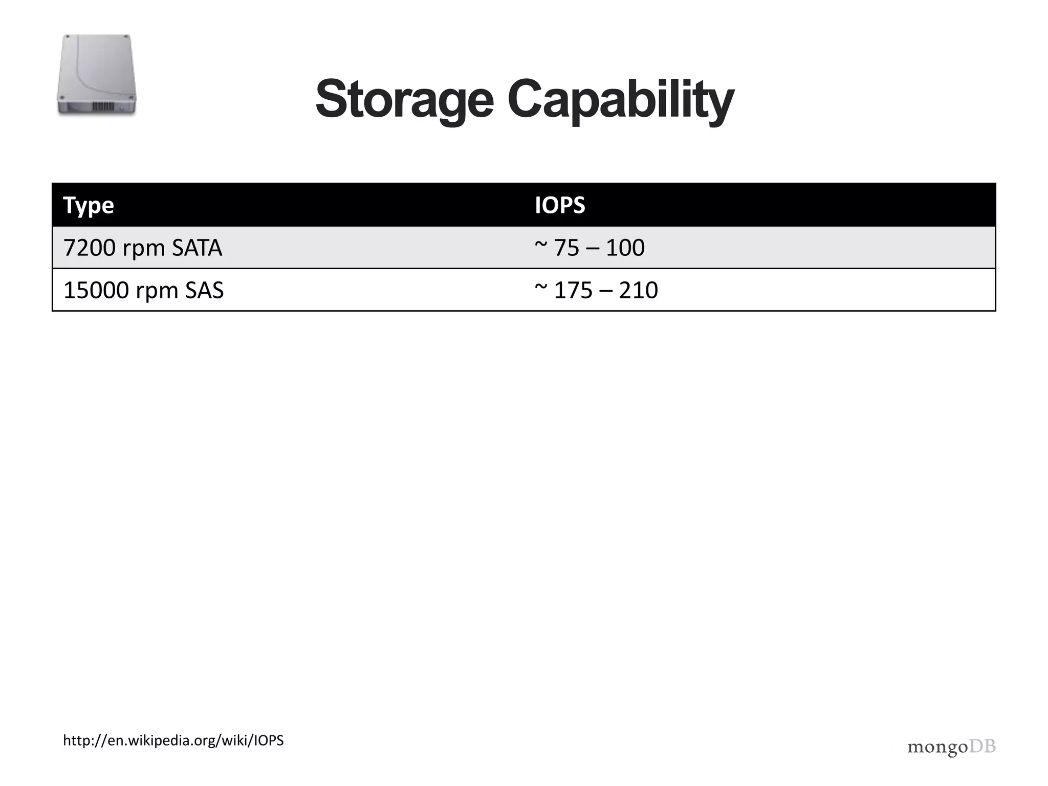 Storage Capability
Type IOPS
7200 rpm SATA ~ 75 – 100
15000 rpm SAS ~ 175 – 210
http://en.wikipedia.org/wiki/IOPS
 