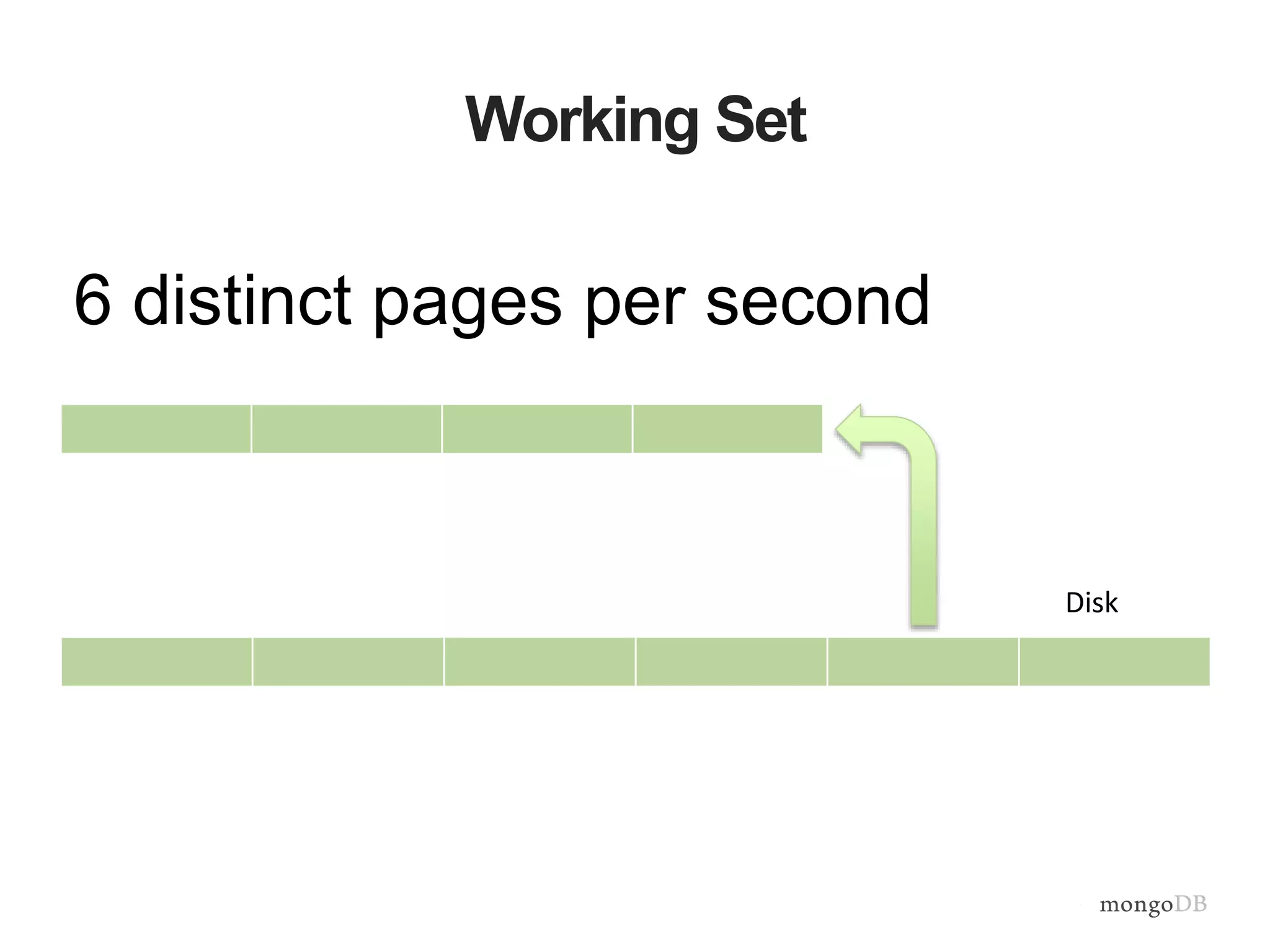 Working Set
6 distinct pages per second
Disk
 