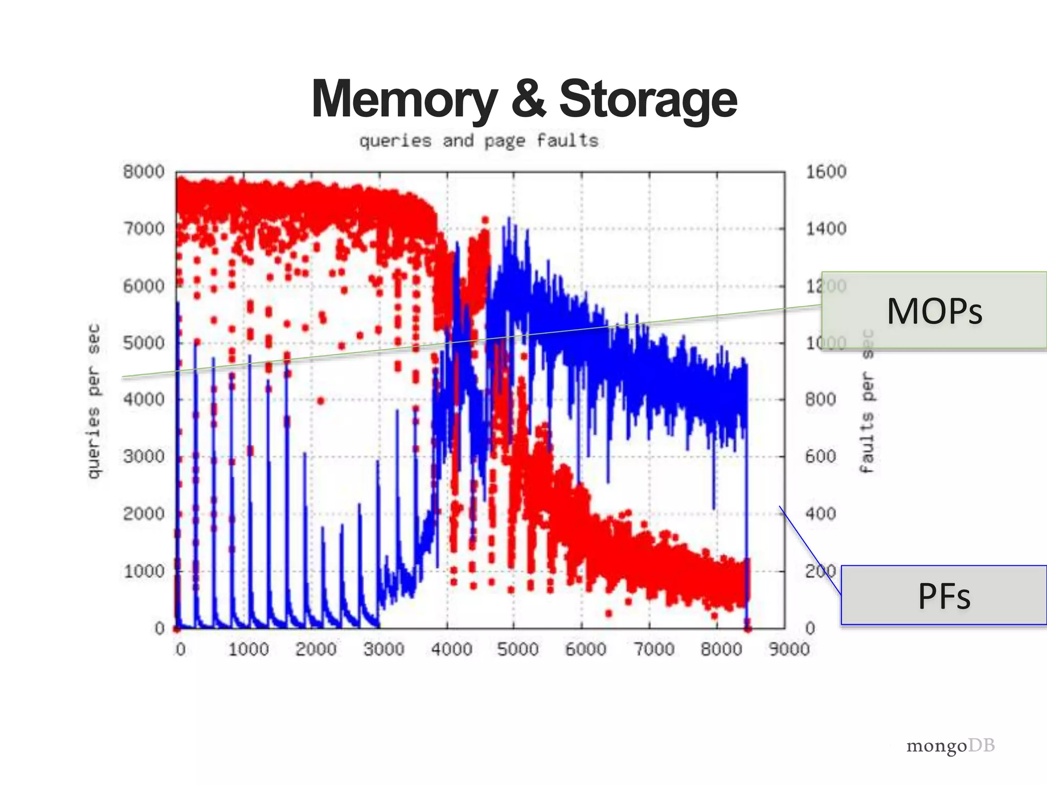 Memory & Storage
MOPs
PFs
 