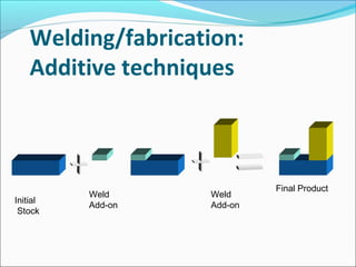 Welding/fabrication:
Additive techniques
Initial
Stock
Weld
Add-on
Weld
Add-on
Final Product
 