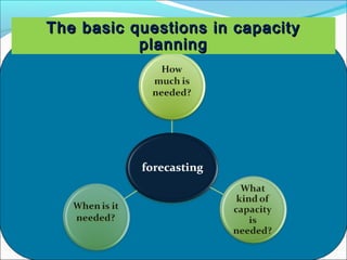 The basic questions in capacityThe basic questions in capacity
planningplanning
 