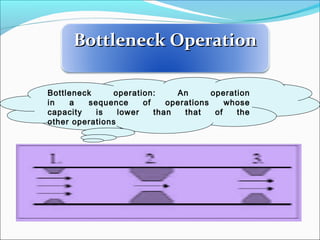 Bottleneck OperationBottleneck Operation
Bottleneck operation: An operation
in a sequence of operations whose
capacity is lower than that of the
other operations
 