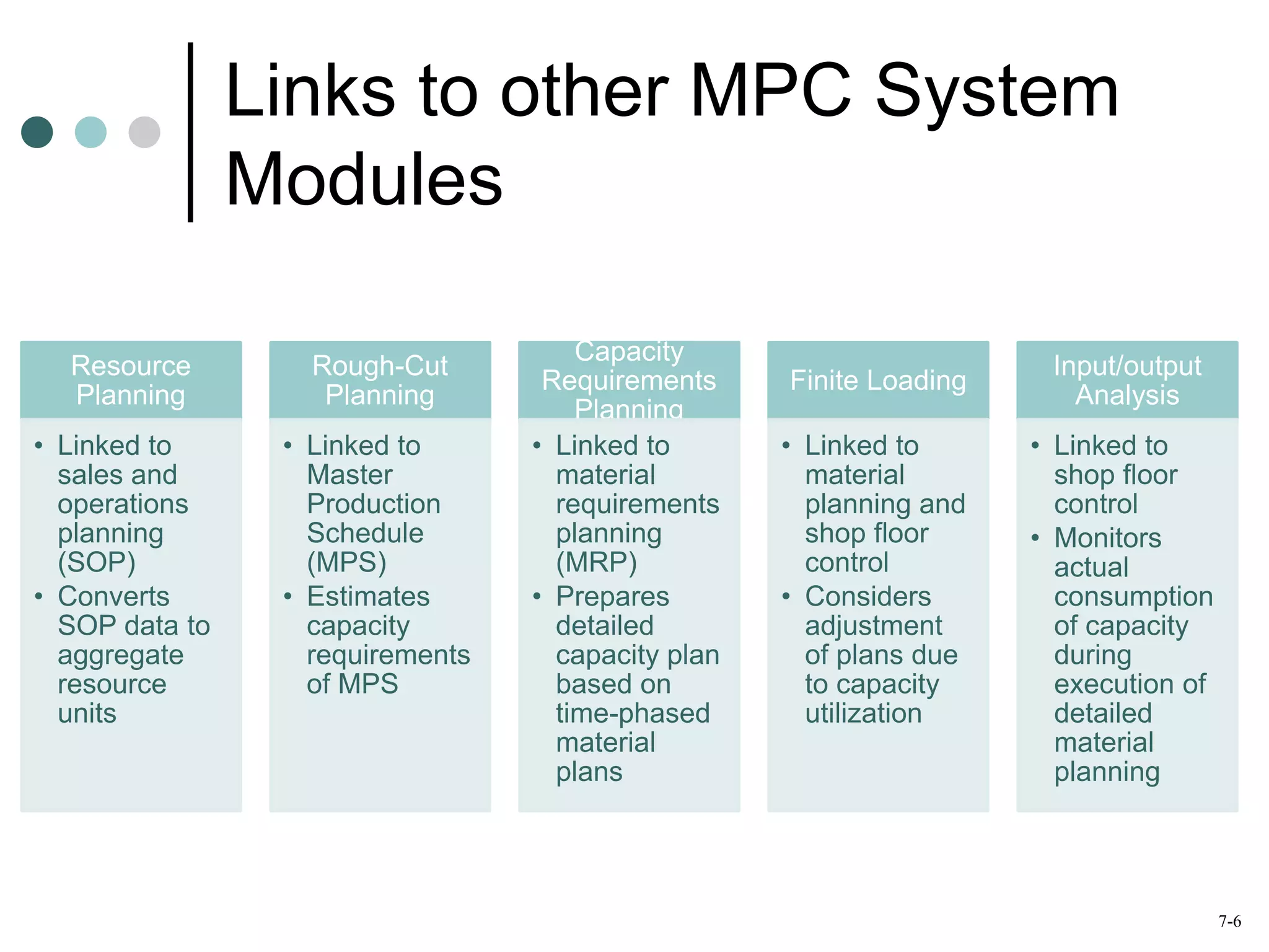 Capacity Planning.ppt