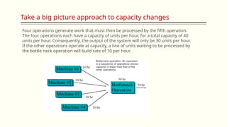 Take a big picture approach to capacity changes
Four operations generate work that must then be processed by the fifth operation.
The four operations each have a capacity of units per hour, for a total capacity of 40
units per hour. Consequently, the output of the system will only be 30 units per hour.
If the other operations operate at capacity, a line of units waiting to be processed by
the bottle neck operation will build rate of 10 per hour.
 