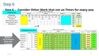 Capacity Planning for Sprints in Agile Scrum | PPTX