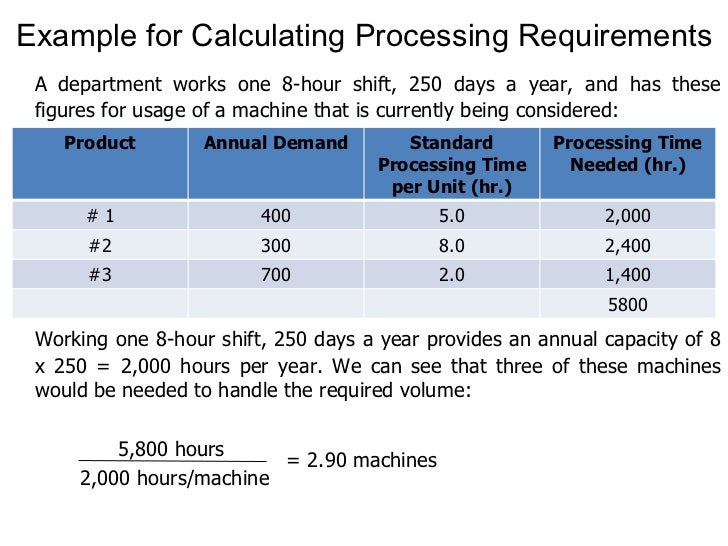 process selection and capacity planning