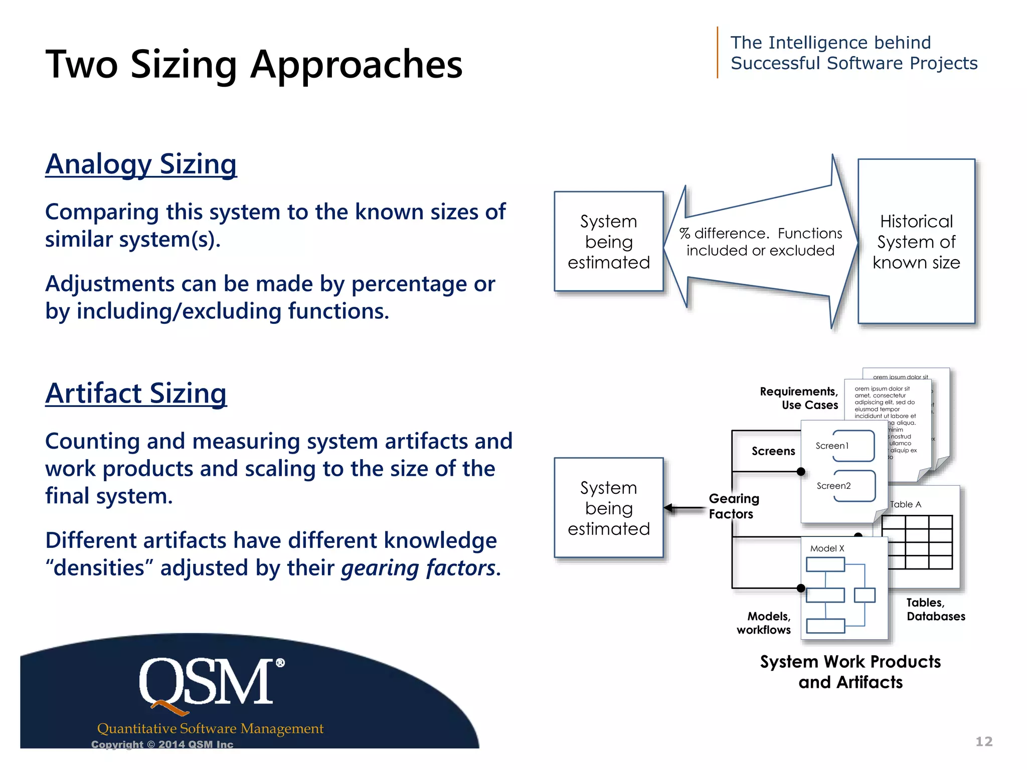 The Intelligence behind
Successful Software Projects
Quantitative Software Management
Executive
Summary
orem ipsum dolor sit
amet, consectetur
adipiscing elit, sed do
eiusmod tempor
incididunt ut labore et
dolore magna aliqua.
Ut enim ad minim
veniam, quis nostrud
exercitation ullamco
laboris nisi ut aliquip ex
ea commodo
consequat.
orem ipsum dolor sit
amet, consectetur
adipiscing elit, sed do
eiusmod tempor
incididunt ut labore et
dolore magna aliqua.
Ut enim ad minim
veniam, quis nostrud
exercitation ullamco
laboris nisi ut aliquip ex
ea commodo
consequat.
12
Two Sizing Approaches
Analogy Sizing
Comparing this system to the known sizes of
similar system(s).
Adjustments can be made by percentage or
by including/excluding functions.
Artifact Sizing
Counting and measuring system artifacts and
work products and scaling to the size of the
final system.
Different artifacts have different knowledge
“densities” adjusted by their gearing factors.
Copyright © 2014 QSM Inc
Historical
System of
known size
System
being
estimated
% difference. Functions
included or excluded
System
being
estimated
Table A
Screen1
Screen2
Model X
Gearing
Factors
Requirements,
Use Cases
Screens
Tables,
DatabasesModels,
workflows
System Work Products
and Artifacts
 