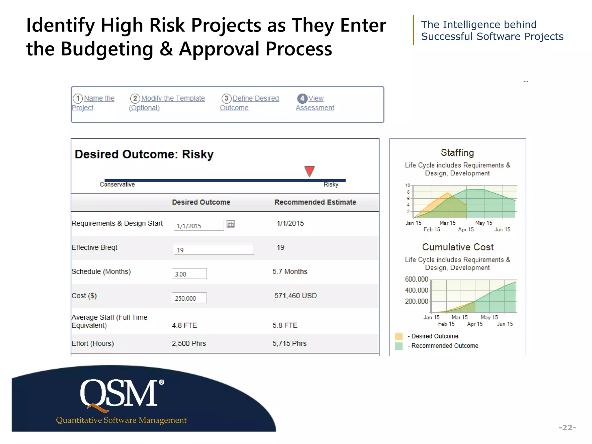 The Intelligence behind
Successful Software Projects
Quantitative Software Management
Executive
Summary
-22-
Identify High Risk Projects as They Enter
the Budgeting & Approval Process
 