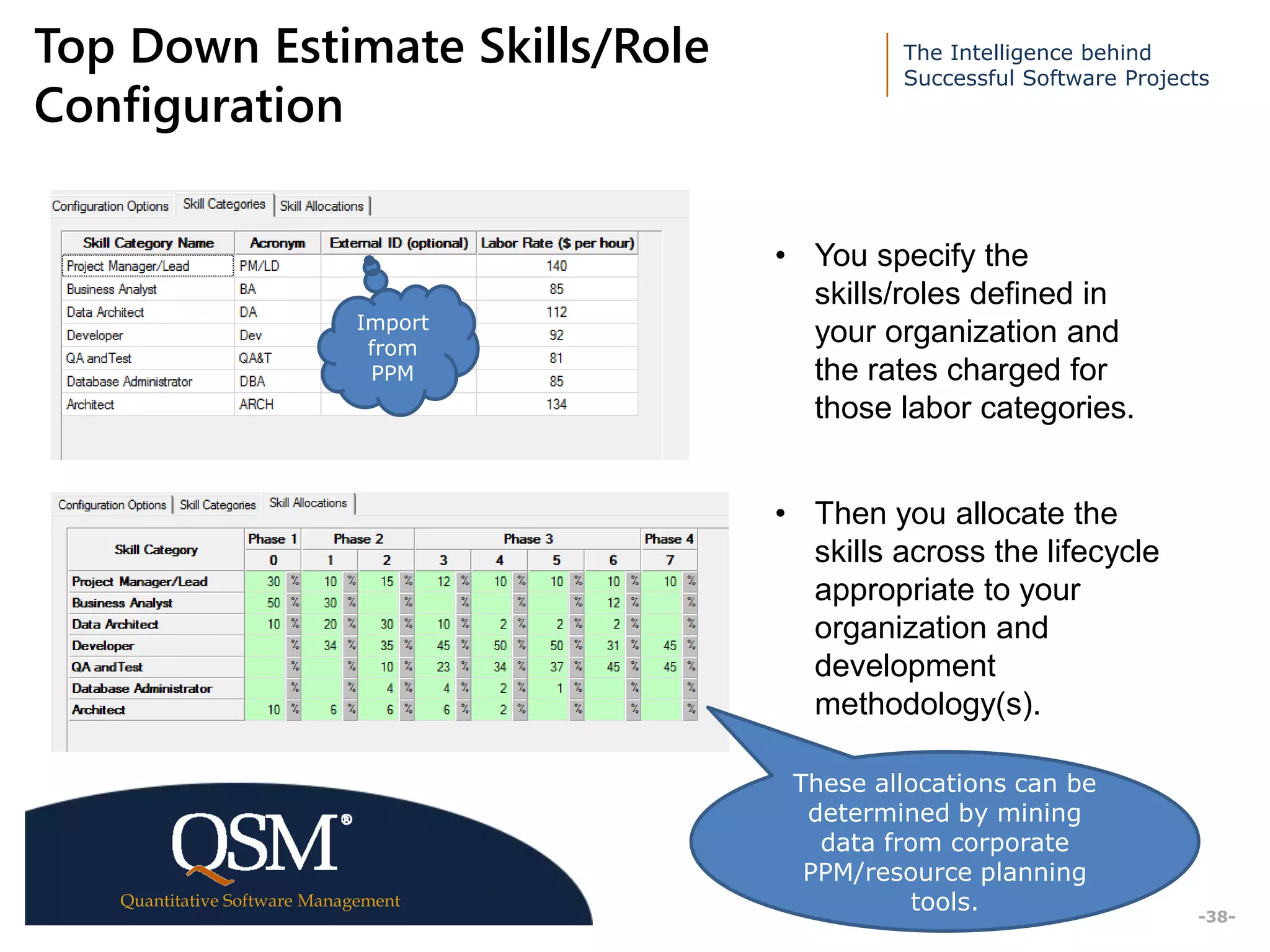 The Intelligence behind
Successful Software Projects
Quantitative Software Management
Executive
Summary
-38-
Top Down Estimate Skills/Role
Configuration
• You specify the
skills/roles defined in
your organization and
the rates charged for
those labor categories.
• Then you allocate the
skills across the lifecycle
appropriate to your
organization and
development
methodology(s).
These allocations can be
determined by mining
data from corporate
PPM/resource planning
tools.
Import
from
PPM
 