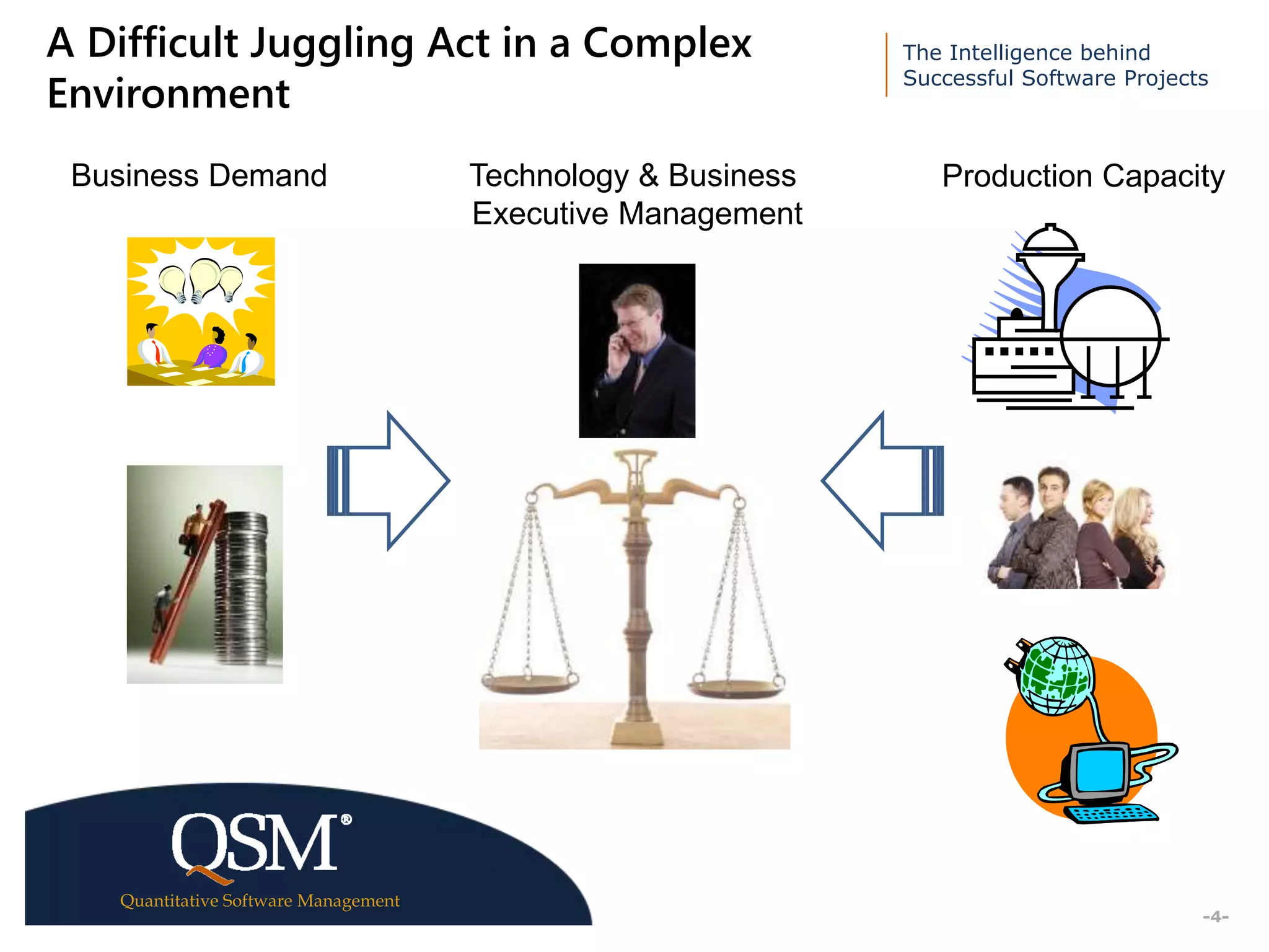 The Intelligence behind
Successful Software Projects
Quantitative Software Management
Executive
Summary
-4-
A Difficult Juggling Act in a Complex
Environment
Production CapacityBusiness Demand Technology & Business
Executive Management
 