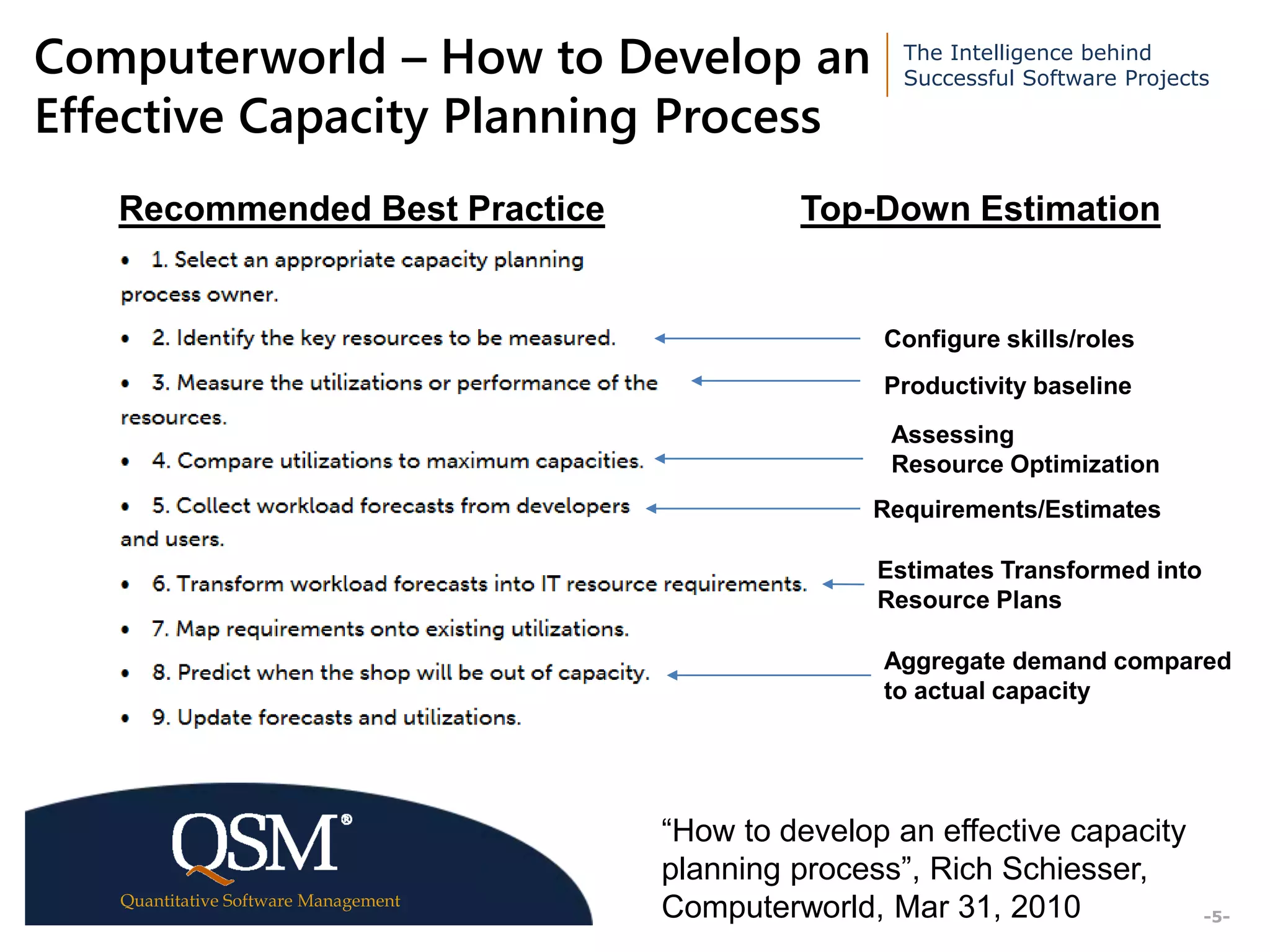 The Intelligence behind
Successful Software Projects
Quantitative Software Management
Executive
Summary
-5-
Computerworld – How to Develop an
Effective Capacity Planning Process
Requirements/Estimates
Productivity baseline
Estimates Transformed into
Resource Plans
Aggregate demand compared
to actual capacity
Recommended Best Practice
Assessing
Resource Optimization
“How to develop an effective capacity
planning process”, Rich Schiesser,
Computerworld, Mar 31, 2010
Configure skills/roles
Top-Down Estimation
 