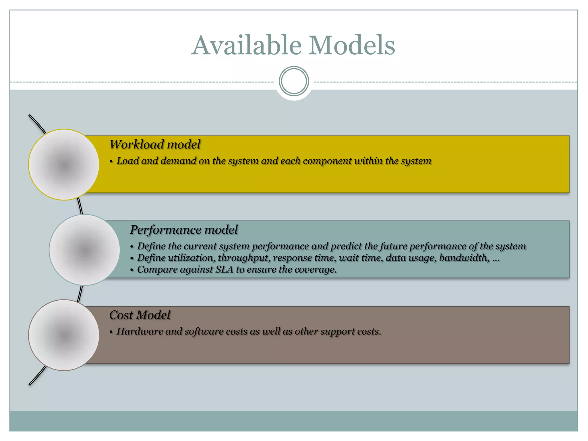 Available Models


Workload model
• Load and demand on the system and each component within the system




    Performance model
    • Define the current system performance and predict the future performance of the system
    • Define utilization, throughput, response time, wait time, data usage, bandwidth, …
    • Compare against SLA to ensure the coverage.



Cost Model
• Hardware and software costs as well as other support costs.
 