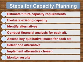 Estimate future capacity requirements
Evaluate existing capacity
Identify alternatives
Conduct financial analysis for each alt.
Assess key qualitative issues for each alt.
Select one alternative
Implement alternative chosen
Monitor results
Steps for Capacity Planning
 