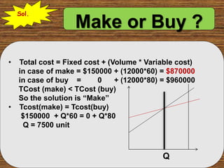 • Total cost = Fixed cost + (Volume * Variable cost)
in case of make = $150000 + (12000*60) = $870000
in case of buy = 0 + (12000*80) = $960000
TCost (make) < TCost (buy)
So the solution is “Make”
• Tcost(make) = Tcost(buy)
$150000 + Q*60 = 0 + Q*80
Q = 7500 unit
Sol.
Make or Buy ?
Q
 