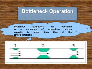 Bottleneck Operation
Bottleneck operation: An operation
in a sequence of operations whose
capacity is lower than that of the
other operations
 