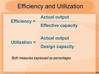 5-6
Efficiency and Utilization
Actual output
Efficiency =
Effective capacity
Actual output
Utilization =
Design capacity
Both measures expressed as percentages
 