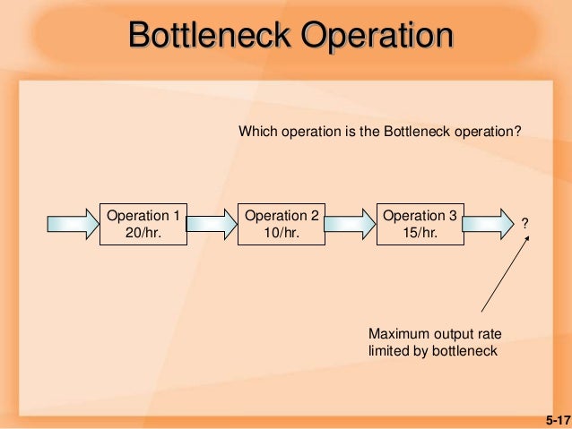 What is a bottleneck in operations management?