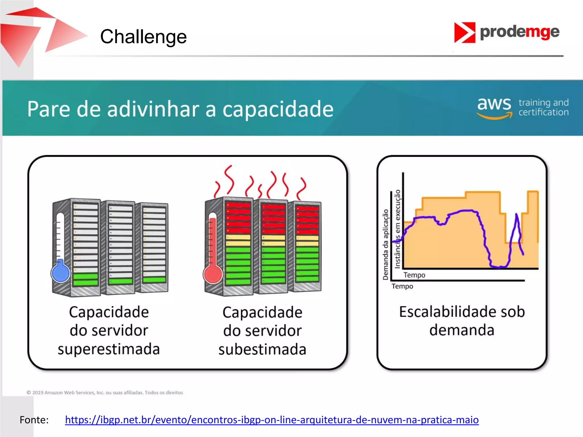 Capacity prediction model | PPT