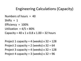 Task Capacity Formula Capacity requirement planning sure 12mt07ind019 | PPT