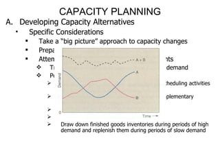 Capacity resource planning and production scheduling | PPT