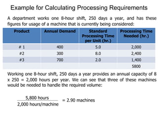 Capacity resource planning and production scheduling | PPT