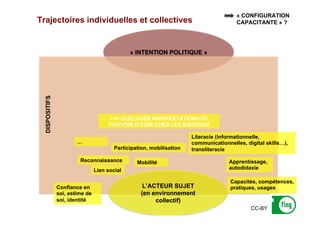 Trajectoires individuelles et collectives
« INTENTION POLITIQUE »
DISPOSITIFS
Confiance en
soi, estime de
soi, identité
Lien social
Literacie (informationnelle,
communicationnelles, digital skills…),
transliteracie
Apprentissage,
autodidaxie
Reconnaissance
Capacités, compétences,
pratiques, usages
Participation, mobilisation
Mobilité
L’ACTEUR SUJET
(en environnement
collectif)
« CONFIGURATION
CAPACITANTE » ?
>>> QUELQUES MANIFESTATIONS DU
POUVOIR D’AGIR CHEZ LES INDIVIDUS
…
CC-BY
 
