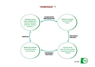 “NUMERIQUE” ?
CC-BY
 