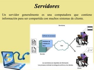 Servidores
Un servidor generalmente es una computadora que contiene
información para ser compartida con muchos sistemas de cliente.
 