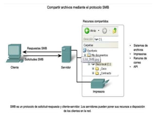 Redes de computadoras