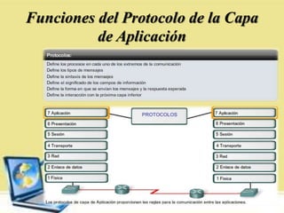 Funciones del Protocolo de la Capa
de Aplicación
 