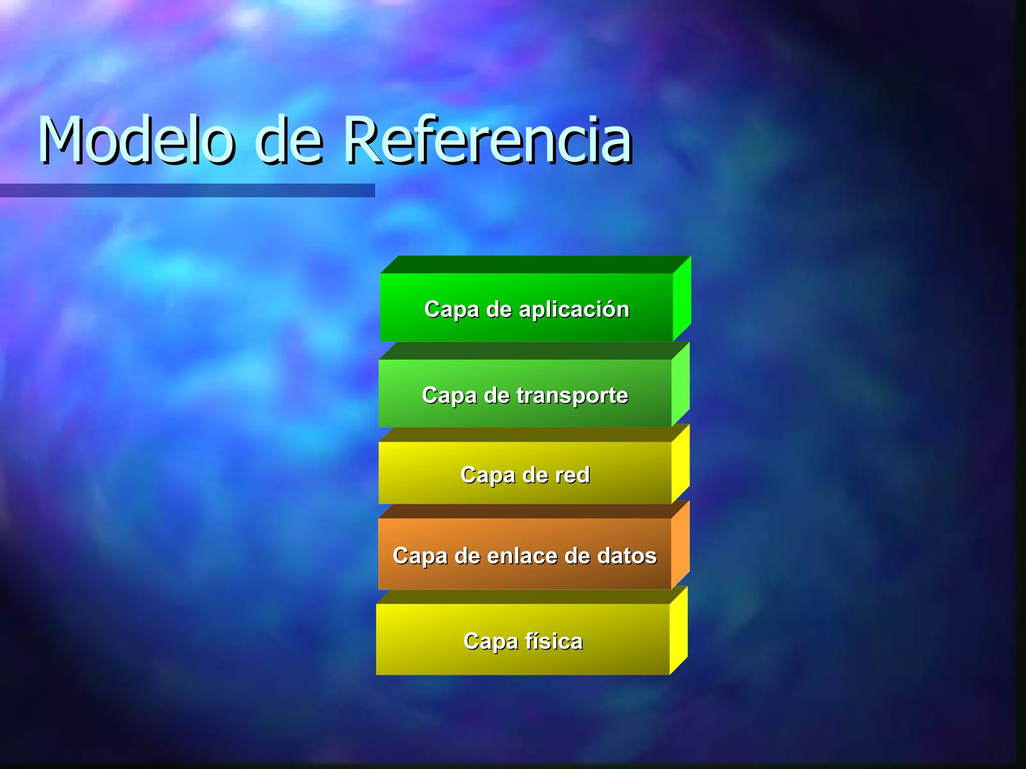 Modelo de Referencia Capa física Capa de enlace de datos Capa de enlace de datos Capa de enlace de datos Capa de enlace de datos Capa de enlace de datos Capa de enlace de datos Capa de red Capa de transporte Capa de aplicación 