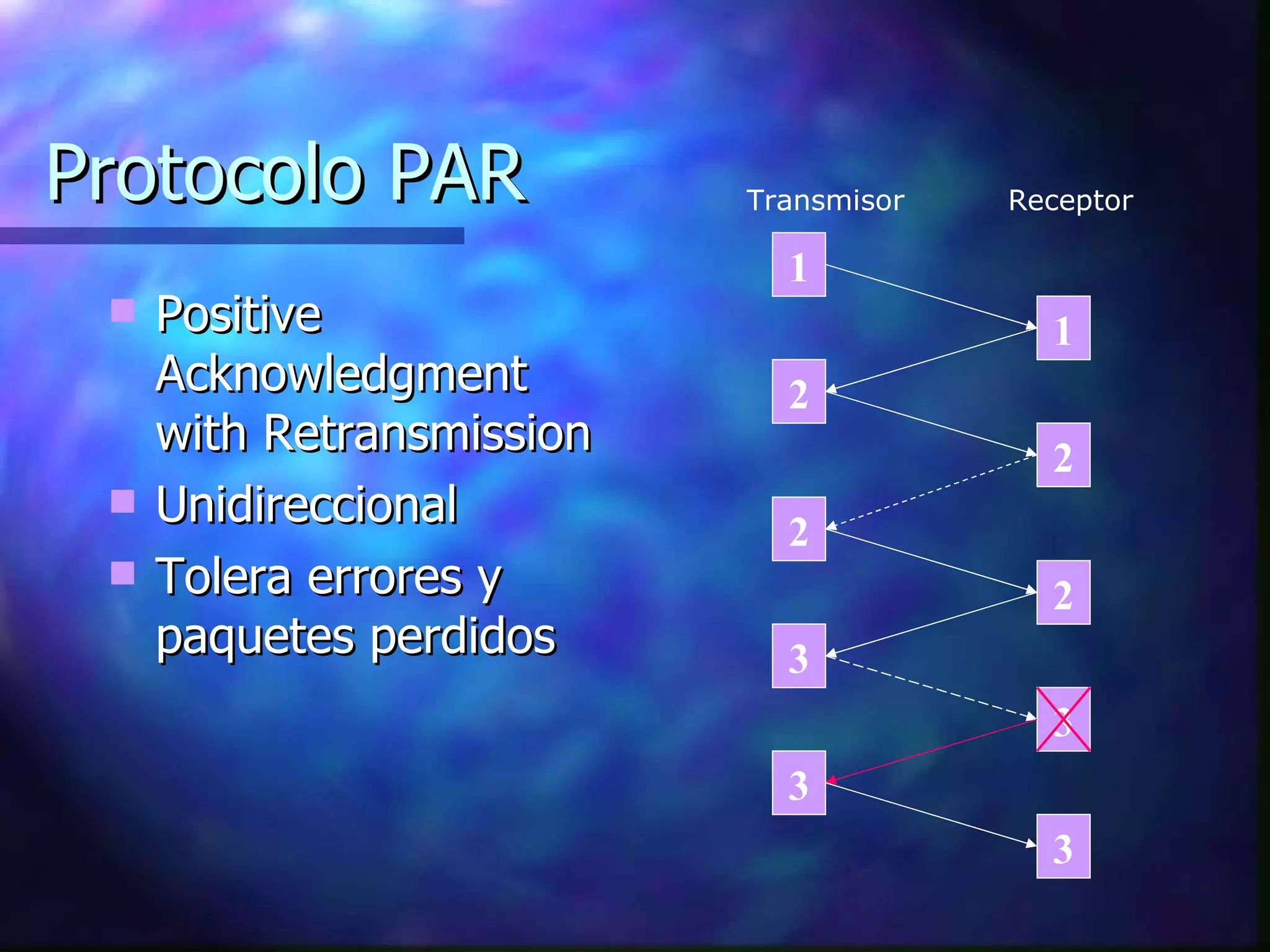Protocolo PAR Positive Acknowledgment with Retransmission Unidireccional Tolera errores y paquetes perdidos 1 2 2 1 2 2 3 3 3 3 Transmisor Receptor 