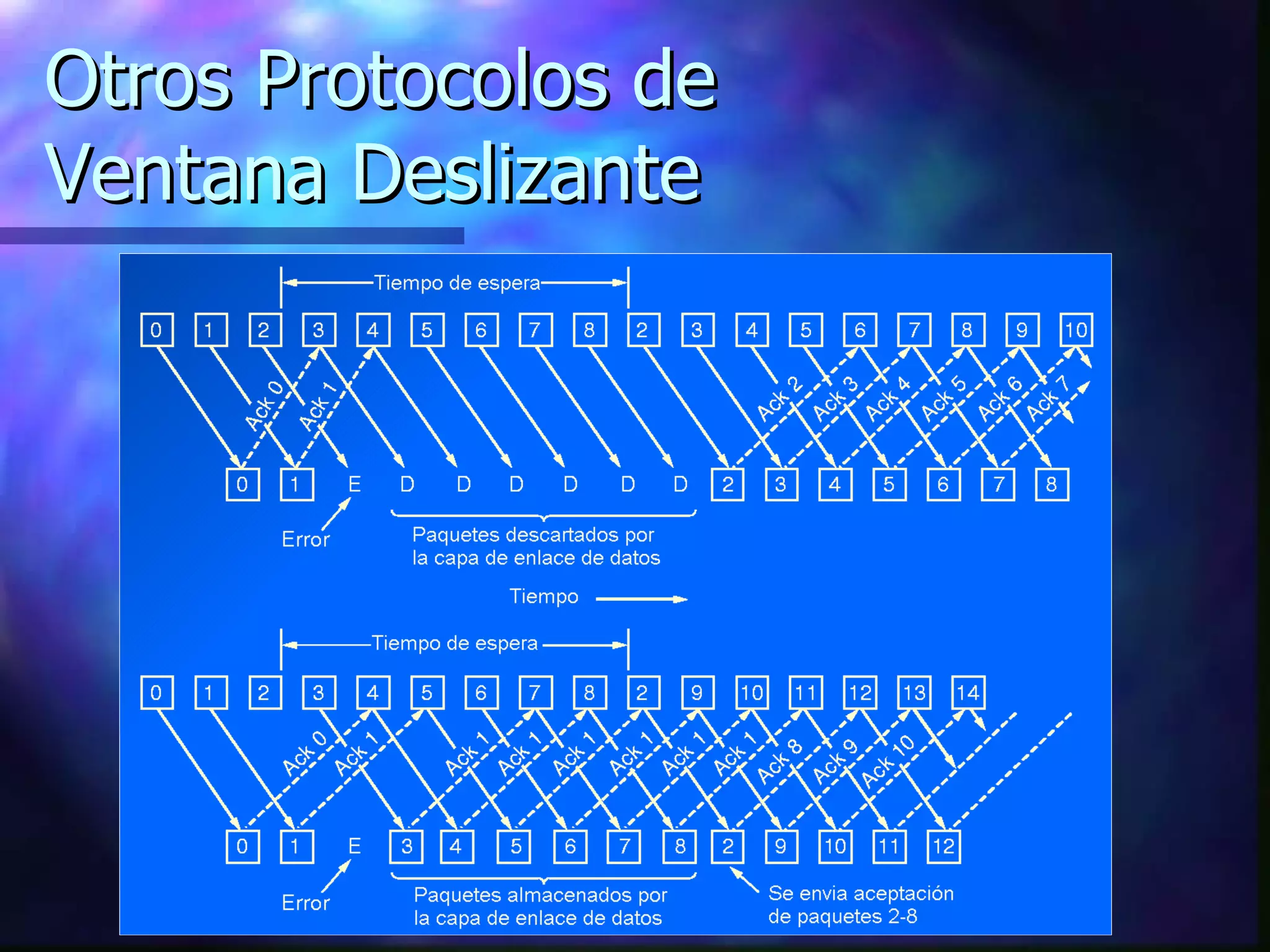 Otros Protocolos de  Ventana Deslizante 