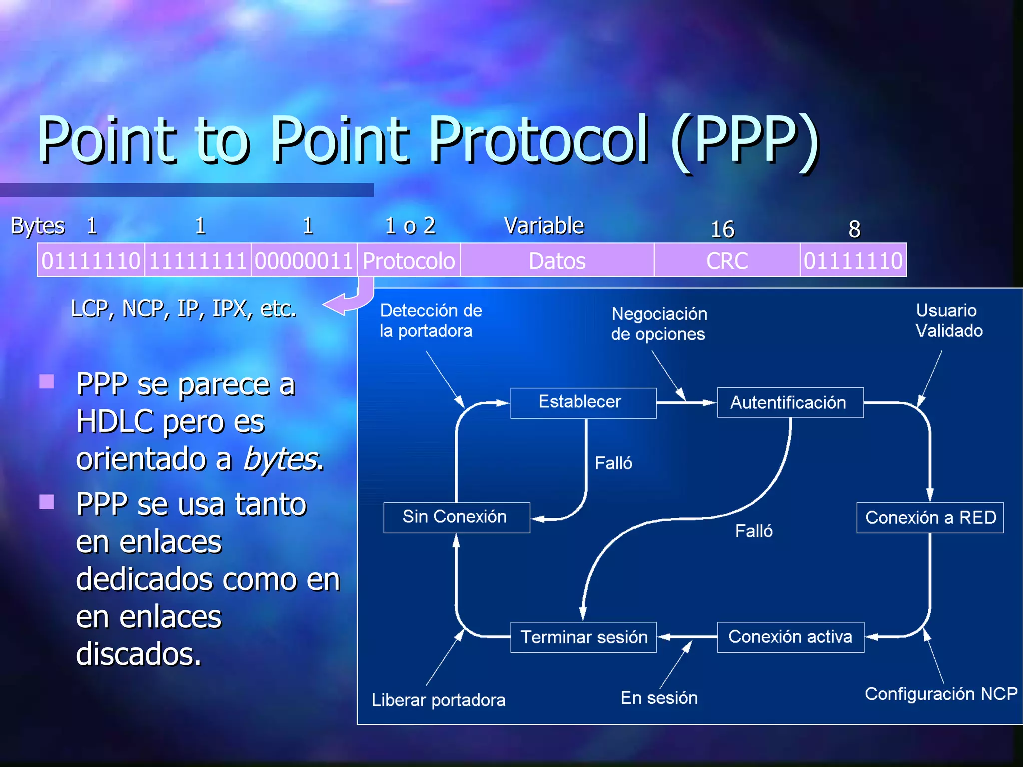 Point to Point Protocol (PPP) 01111110 11111111 00000011 Datos CRC 01111110 1 1 1 8 16 Variable Bytes Protocolo 1 o 2 LCP, NCP, IP, IPX, etc. PPP se parece a HDLC pero es orientado a  bytes . PPP se usa tanto en enlaces dedicados como en en enlaces discados. 